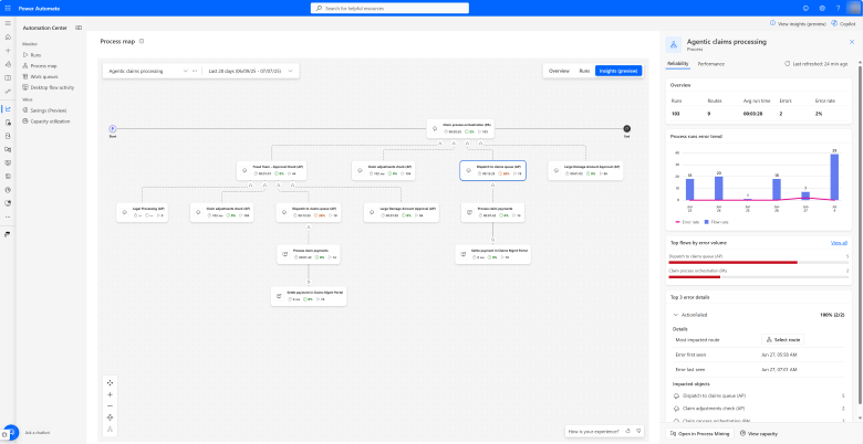 Power Automate UIのプロセス マップには、分析情報メトリック、エラー傾向、およびパフォーマンス パネルが含まれます。