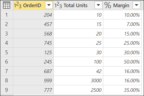 Sample table for Orders with margin.