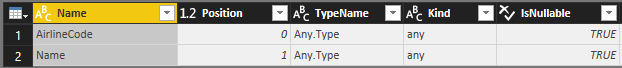 TripPin Airline データに適用された Table.Schema の結果。