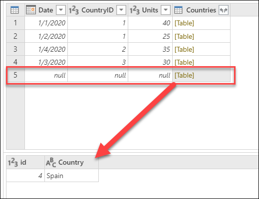完全外部結合の左側のテーブルにスペインに一致する行はないため、スペインの Date、CountryID、Units の値は null になります。