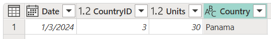 最終テーブル。Date、CountryID、Units、Country のヘッダー列と、パナマのデータが含まれている 1 つの行があります。