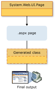 Class hierarchy, single-file page