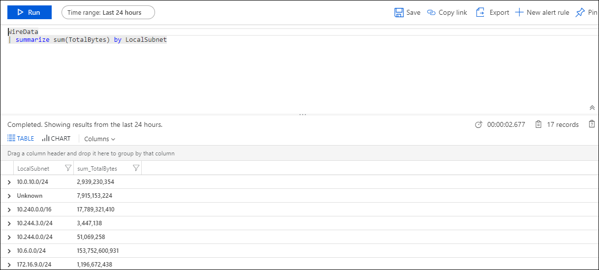 Wire Data 2.0 ダッシュボードの [ローカル サブネット] セクションのスクリーンショット。各 LocalSubnet で使用されるネットワーク帯域幅が示されています。