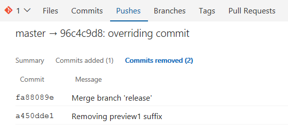 removed commits