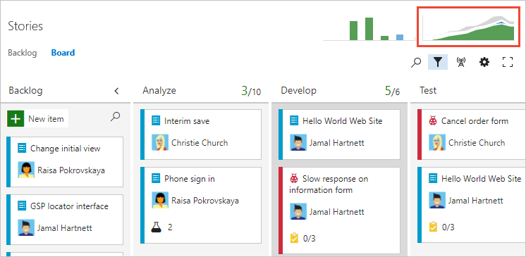 Open the cumulative flow diagram