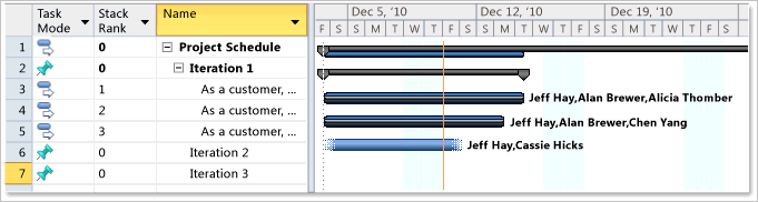 Project Plan with Agile Plan Updates