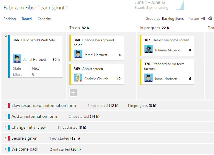 Task board, collapsed backlog items