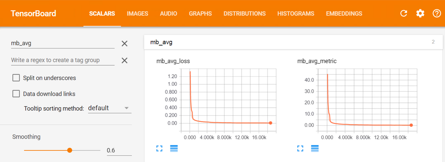 Loss and error rate logged from CNTK and displayed in TensorBoard.