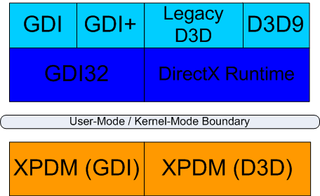 Bb173477.Graphics_APIs_in_Windows_XP(ja-jp,VS.85).gif