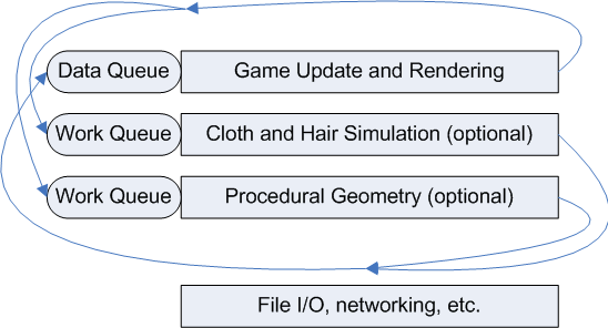 Bb204834.coding_for_multiple_cores_1(ja-jp,VS.85).gif