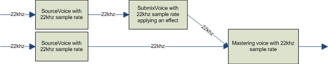 Bb669182.Xaudio2_SRC1(ja-jp,VS.85).bmp