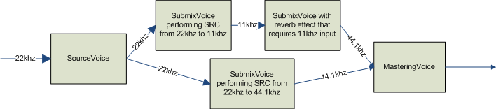 Bb669182.Xaudio2_SRC3(ja-jp,VS.85).bmp