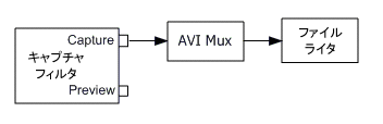 AVI ビデオ キャプチャ グラフ 