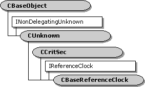 CBaseReferenceClock の接続処理 