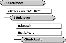 CBasicAudio の接続処理 