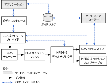 チューニング処理