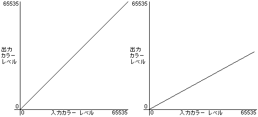 ランプのグラフ