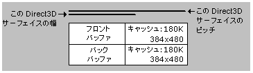 ピッチと幅の違い