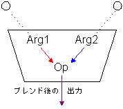 ブレンドされた出力