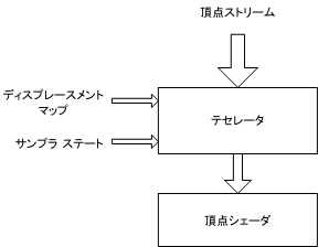 テセレータのブロック図