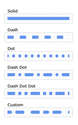 いくつかの使用可能なダッシュ スタイルを示す図
