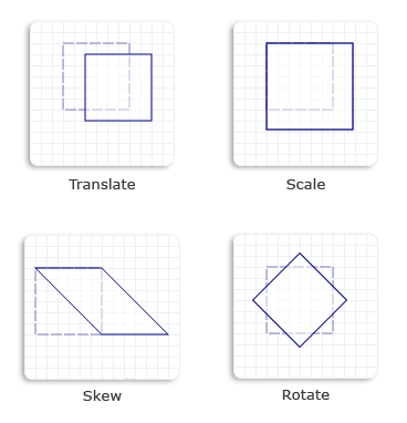 移動、拡大縮小、傾斜、および回転が適用された 4 つの四角形