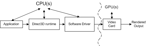 Ee415127.MicroBenchmarkProcessors(ja-jp,VS.85).gif