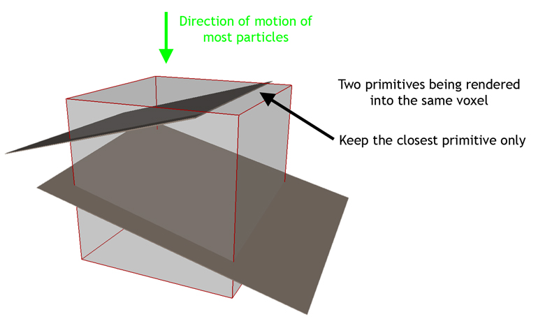 Bb943954.d3d10_sample_AdvancedParticles3(ja-jp,VS.85).jpg