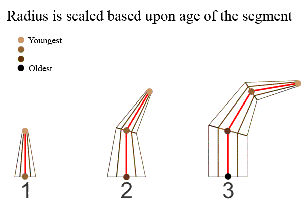 Ee416423.d3d10_sample_pipesgs_pipes2(ja-jp,VS.85).gif