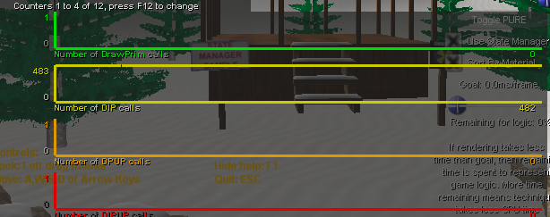 Cc308063.dxsdk_pix_analyze_stats_hud_counters(ja-jp,VS.85).png