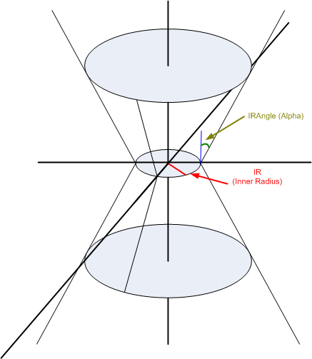 Bb174736.x3daudio_emitter_inner_radius(ja-jp,VS.85).gif