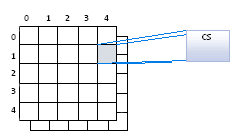 Ee419587.d3d11_thread_group_1(ja-jp,VS.85).gif