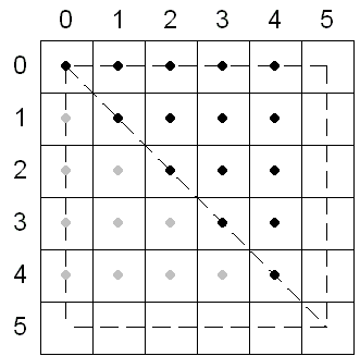 Numbered square containing diagonal line