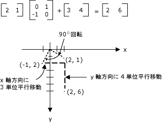 変換