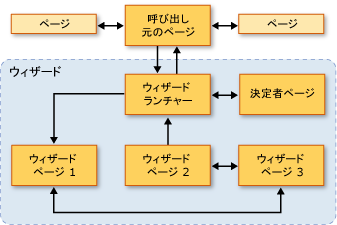 ナビゲーションのダイアグラム