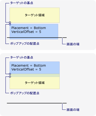 画面の下端による新しい配置ポイント