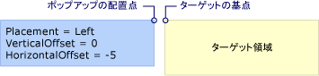 Left 配置を含むポップアップ