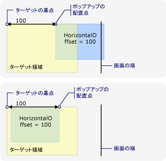 画面の端による新しいポップアップ配置ポイント