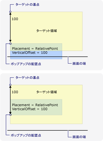 画面の下端による新しい配置ポイント