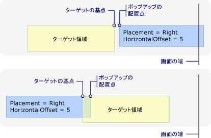 画面の右端による新しい配置ポイント