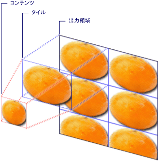 並べて表示された TileBrush のコンポーネント