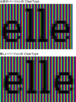 2 つのバージョンの ClearType を使用して表示されるテキスト