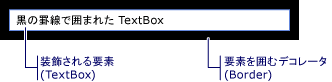 境界線が黒の TextBox