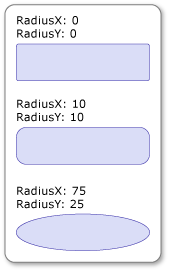 RadiusX/RadiusY 設定が異なる四角形