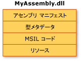 MyAssembly.dll