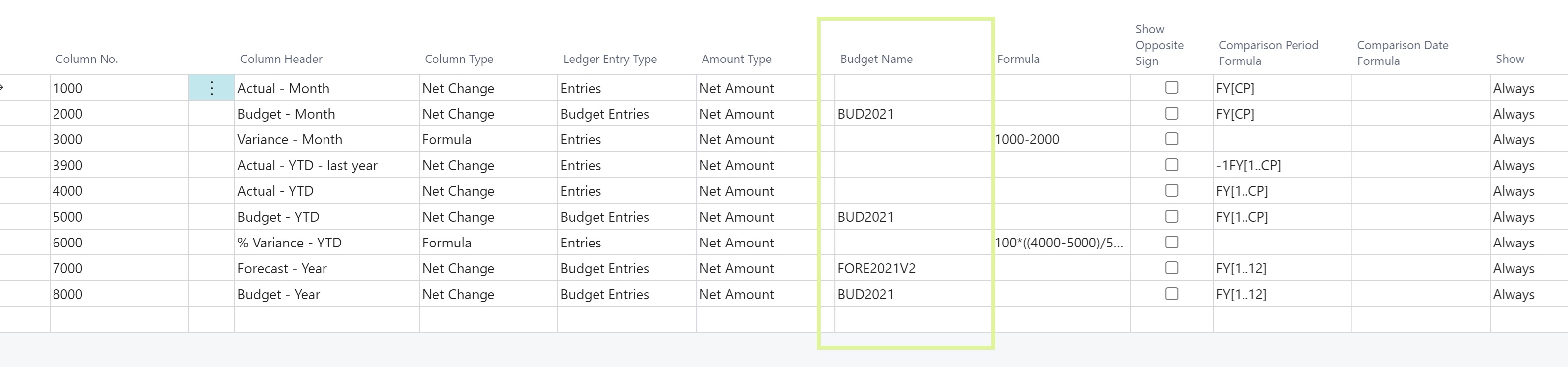 新しい予算名のフィルター処理を使用した列レイアウト。