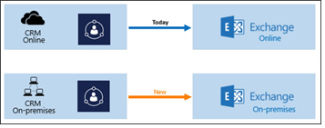 Dynamics 365 (設置型) および別のシナリオ向けの Outlook 用 Dynamics 365 アプリ