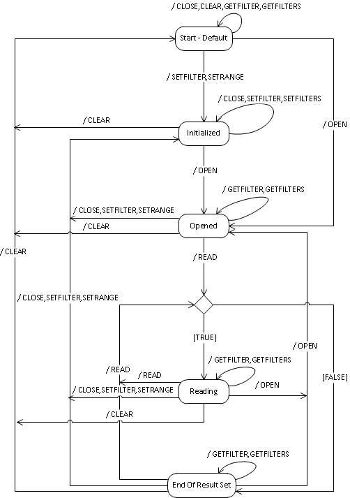 NAV_Query_State_Diagram State diagram for query function calls