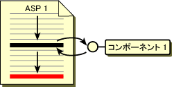 処理の流れ - コンポーネントの呼び出し