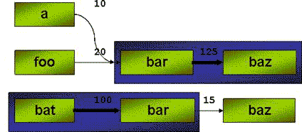 Aa289170.profileguidedoptimization_fig4(ja-jp,VS.71).gif